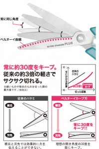 fcurve_02_txtﾌｨｯﾄｶｰﾌﾞ