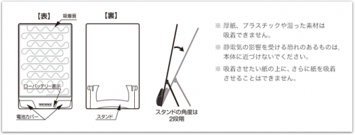 紙がくっつく仕組み