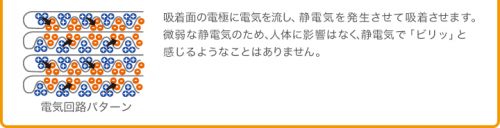 静電気って、こんな応用も出来たんですね～