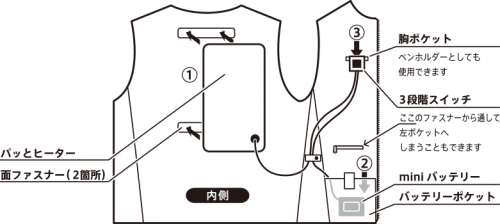 ﾋｰﾀｰﾍﾞｽﾄ３