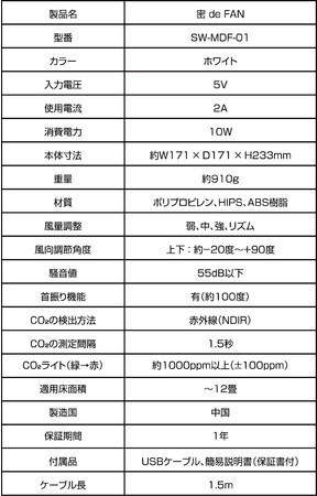 密でファン２